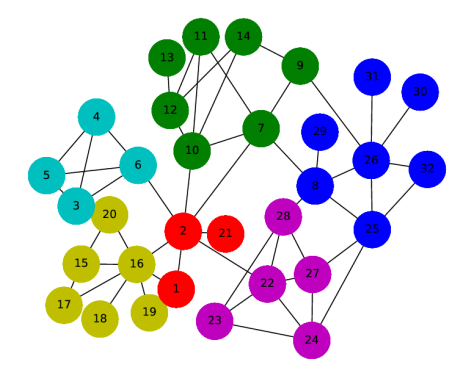 A voting approach to uncover multiple influential spreaders on weighted networks