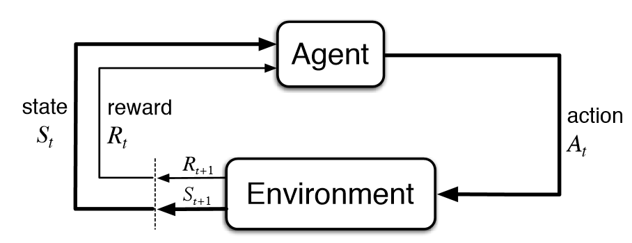 Continual Optimistic Initialization for Value-Based Reinforcement Learning (COIN)